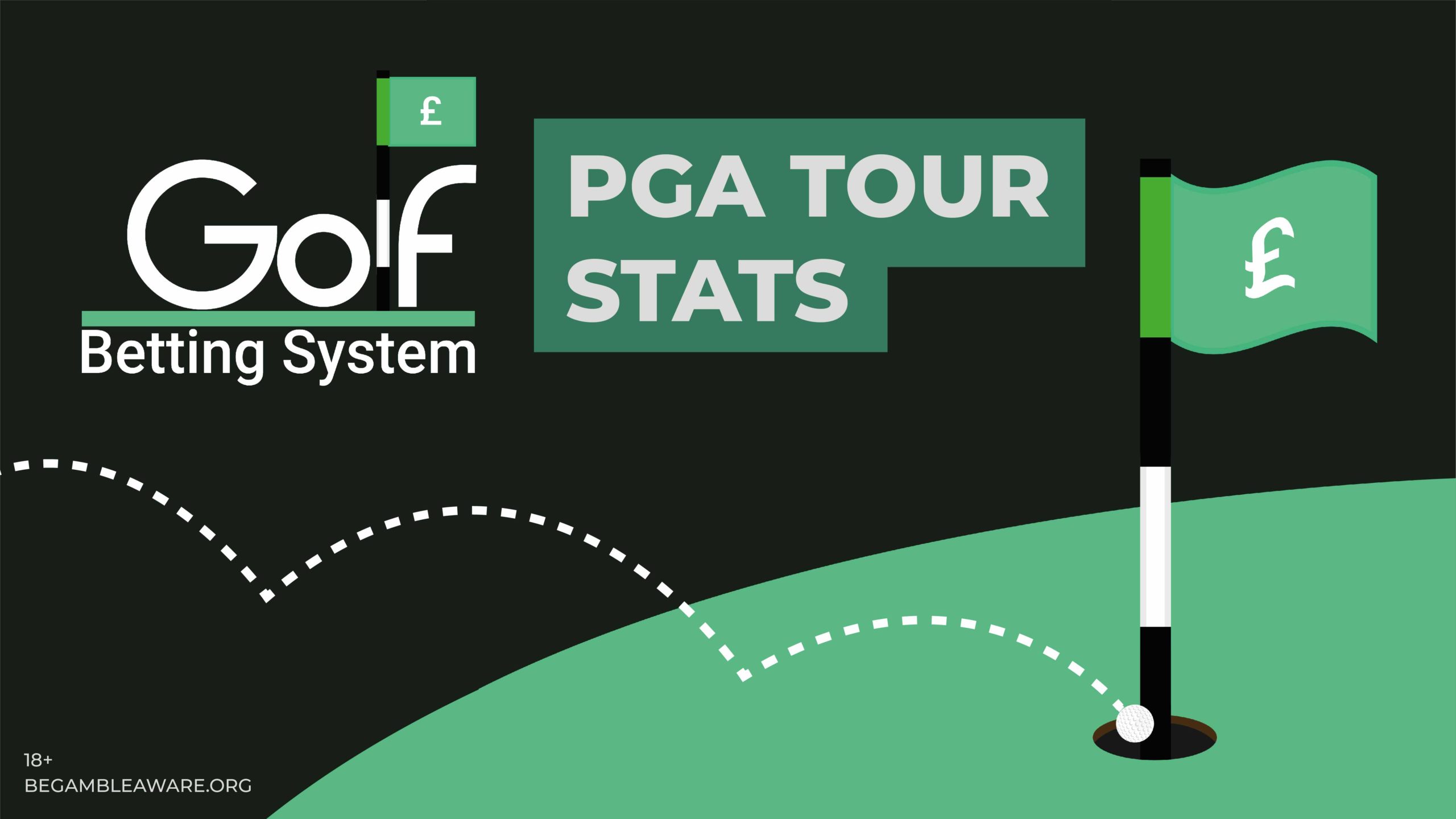 WM Phoenix Open Form Stats 2024 Golf Betting System